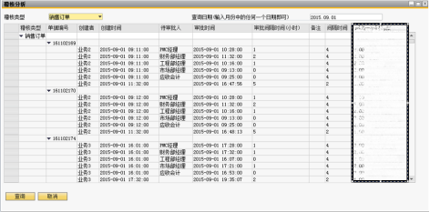 SAP鈑金行業解決方案：鈑金制造業ERP系統