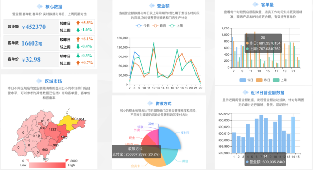 烘焙行業SAP門店系統