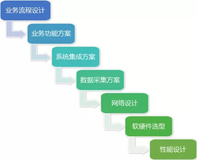 MES詳細方案